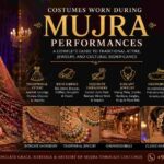 Costumes Worn During Mujra Performances