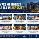What Types of Hotels Are Available in Aerocity